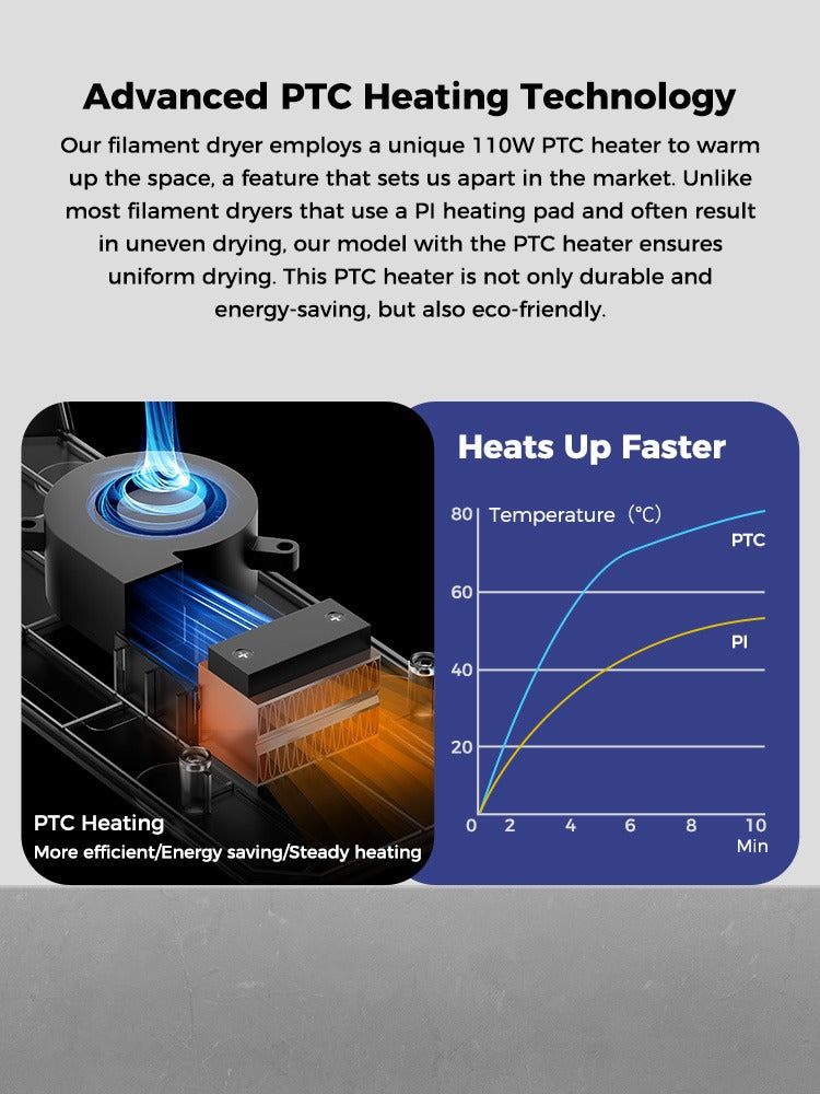Creality Space Pi 耗材烘乾盒 Plus | 雙盤雙孔烘乾盒 | 官方授權正品